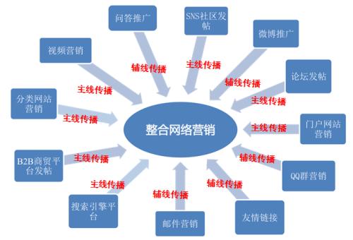 化雪劑營銷該如何做？