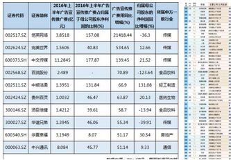 綜總計(jì)算動(dòng)土利潤、裝置費(fèi)等, 實(shí)在省沒有了多少錢。