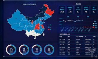 在環(huán)保、化雪劑企業(yè)需要提高自己產(chǎn)品的科技價值