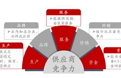 化雪鹽銷行市場 終端設(shè)施服務(wù)項目是競爭優(yōu)勢